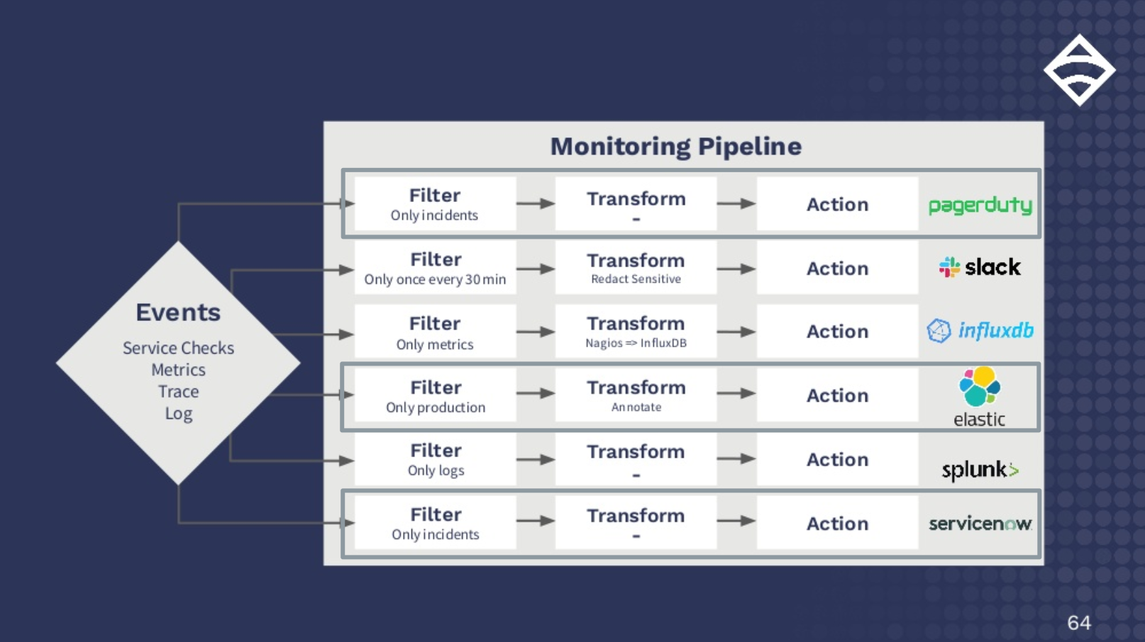 Monitoring event pipelines: Why you need one, and why you should stop rolling your own